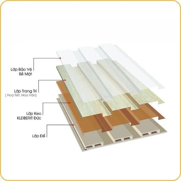 Cấu Tạo Của Tấm Ốp Lam Sóng Sợi Than Tre