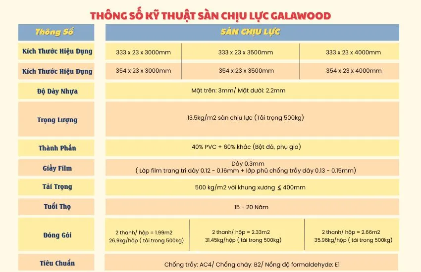 Thông Số Kỹ Thuật  Sàn Nhựa Chịu Lực Galawood