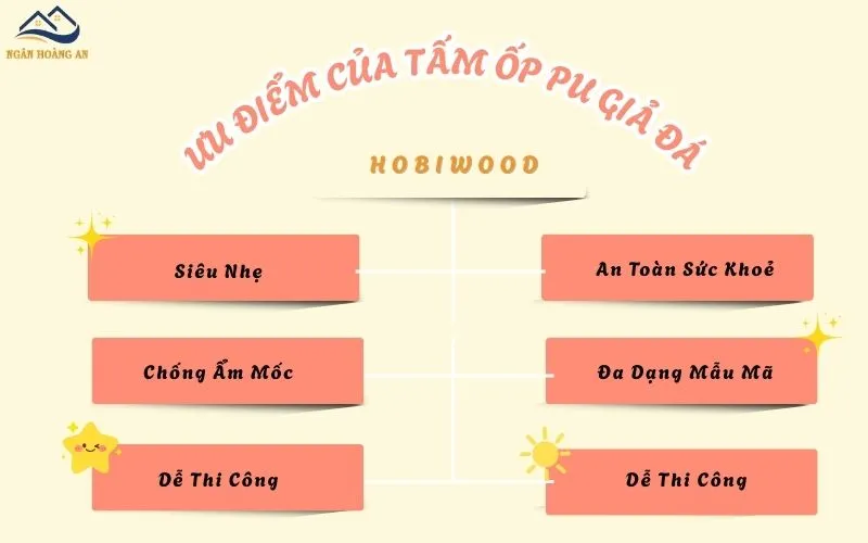 Ưu Điểm Của Tấm PU Giả Đá