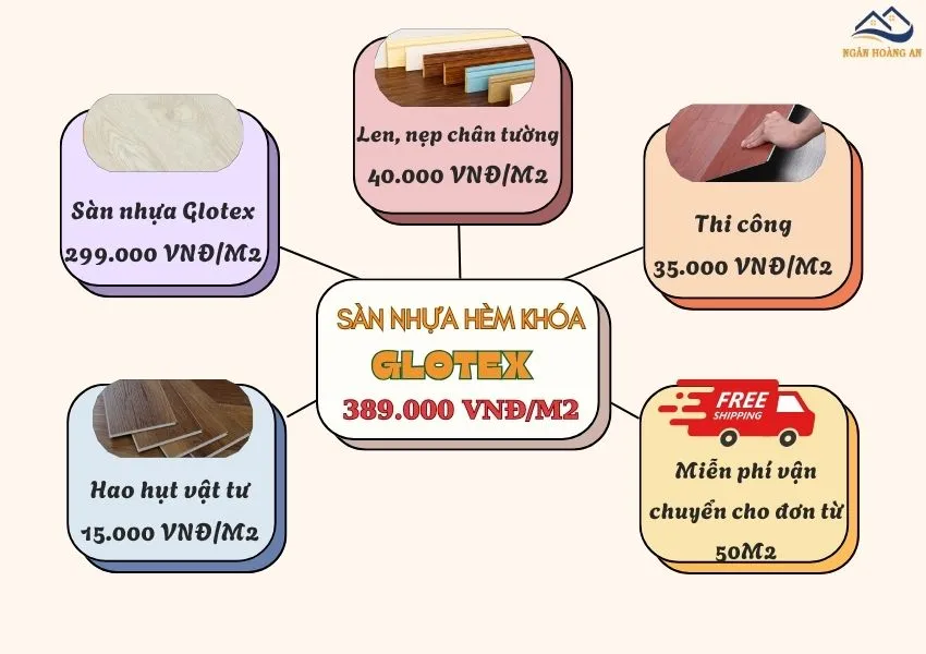 Bảng Giá Thi Công Hoàn Thiện Sàn Nhựa Hèm Khóa Glotex Bảng Giá Thi Công Hoàn Thiện Sàn Nhựa Hèm Khóa Glotex