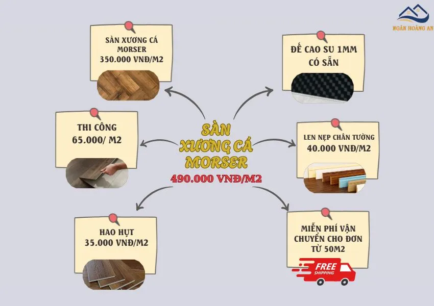 Bảng Giá Thi Công Hoàn Thiện Sàn Xương Cá Morser Bảng Giá Thi Công Hoàn Thiện Sàn Xương Cá Morser