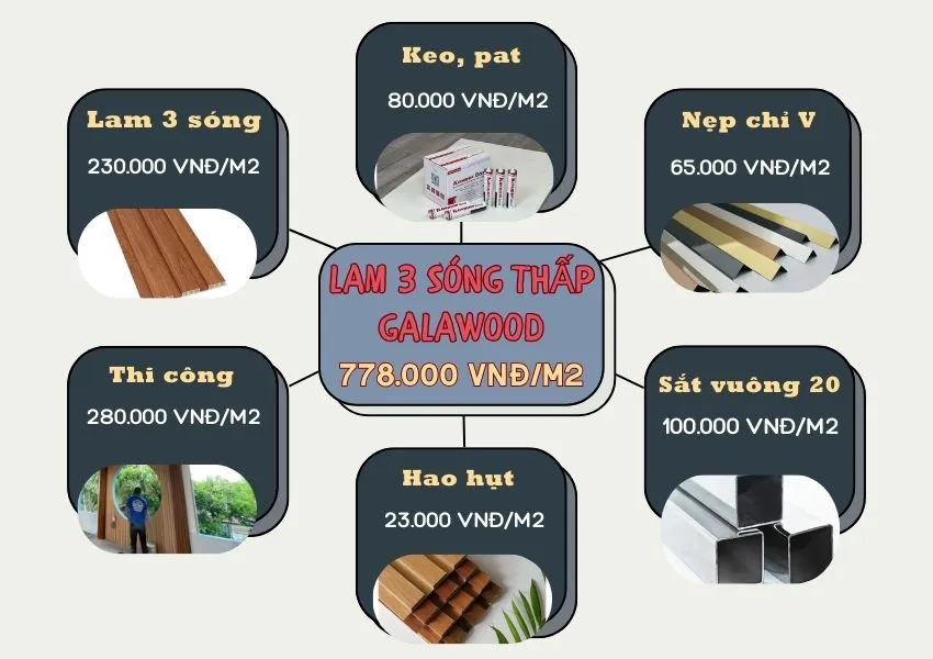 Bảng Giá Thi Công Ốp Trần Lam 3 Sóng Thấp Galawood