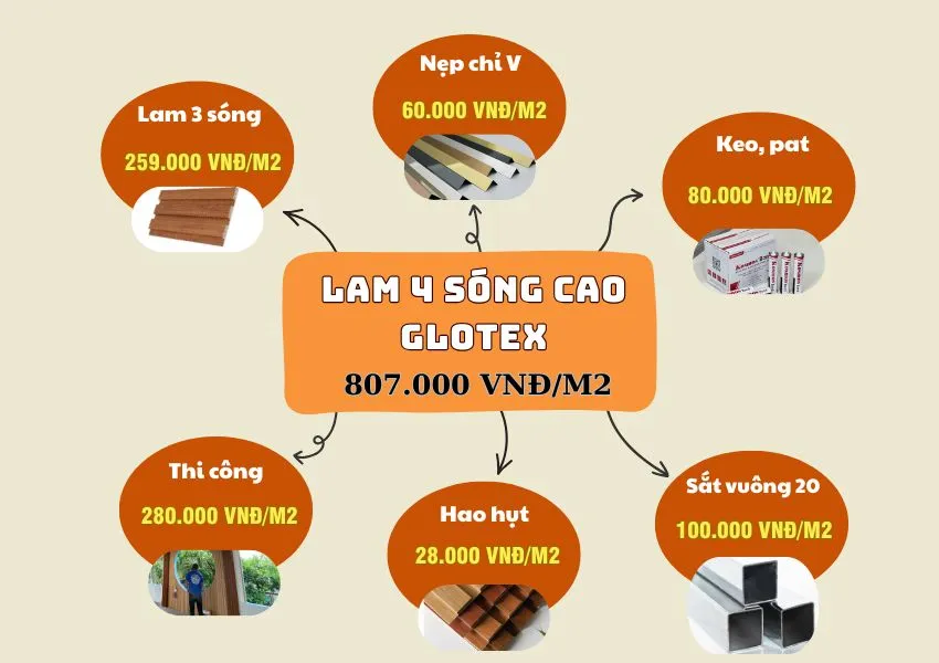 Bảng Giá Thi Công Ốp Trần Lam 4 Sóng Cao Glotex Bảng Giá Thi Công Ốp Trần Lam 4 Sóng Cao Glotex