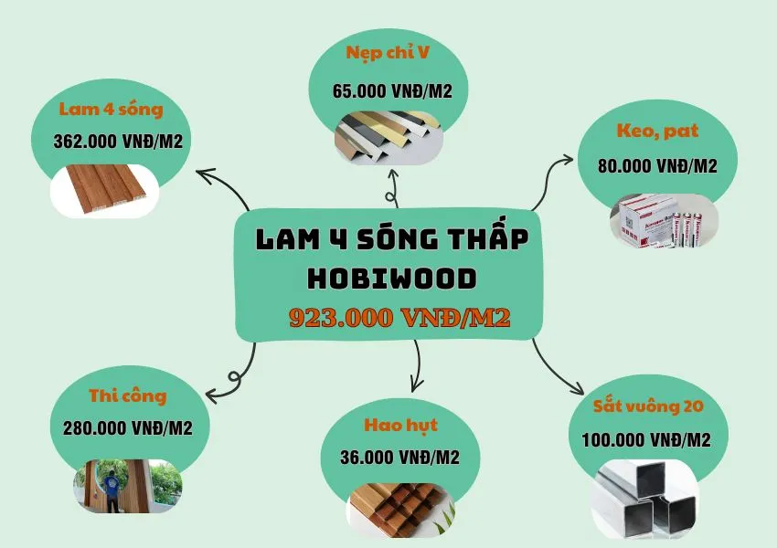 Bảng Giá Thi Công Ốp Trần Lam 4 Sóng Thấp Hobiwood Bảng Giá Thi Công Ốp Trần Lam 4 Sóng Thấp Hobiwood