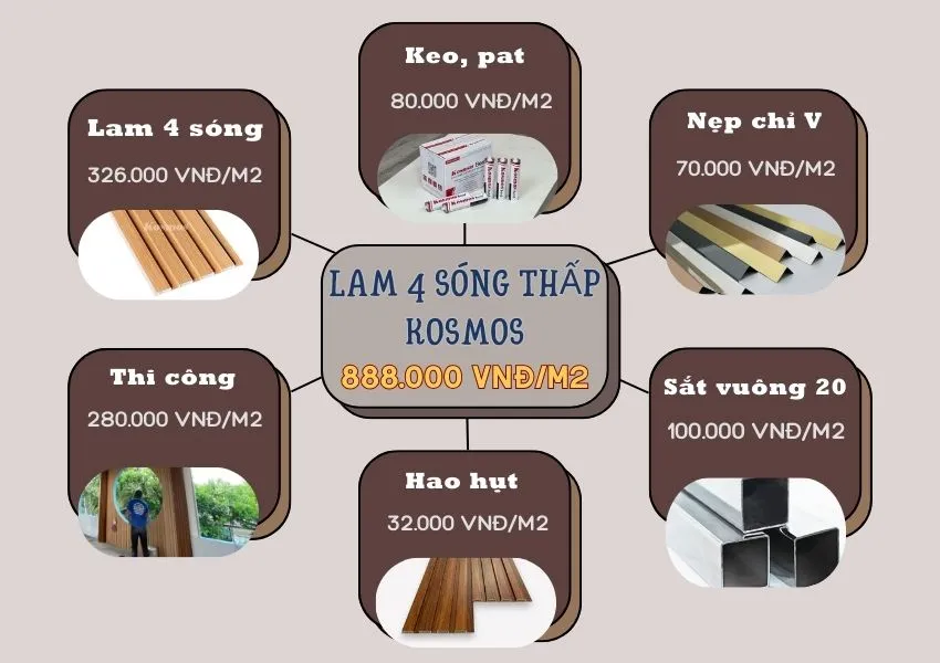 Bảng Giá Thi Công Ốp Trần Lam 4 Sóng Thấp Kosmos Bảng Giá Thi Công Ốp Trần Lam 4 Sóng Thấp Kosmos