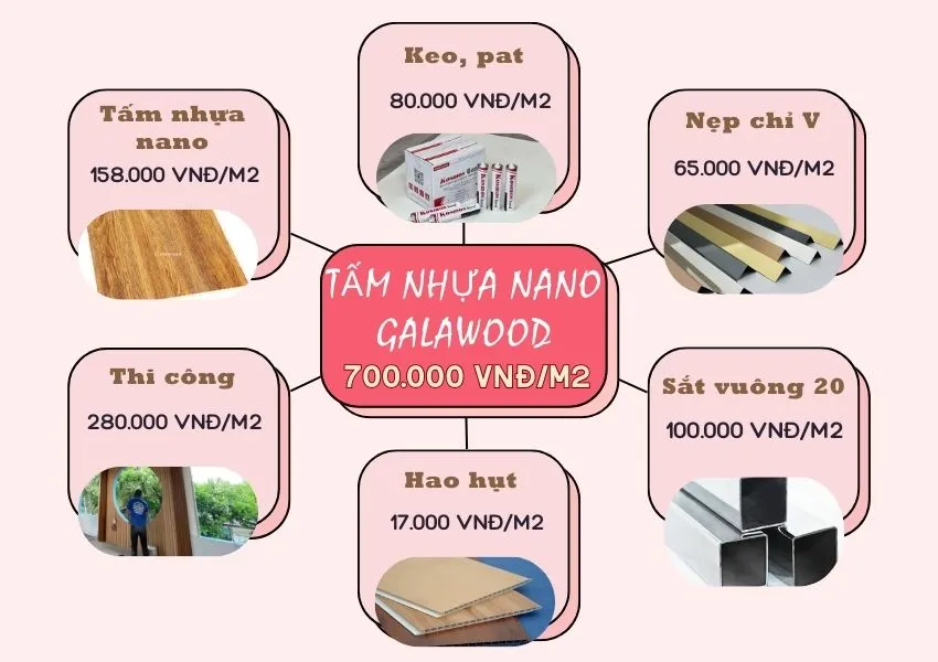 Bảng Giá Thi Công Ốp Trần Tấm Ốp Nano Galawood