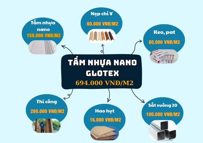 Bảng Giá Thi Công Ốp Trần Tấm Ốp Nano Glotex
