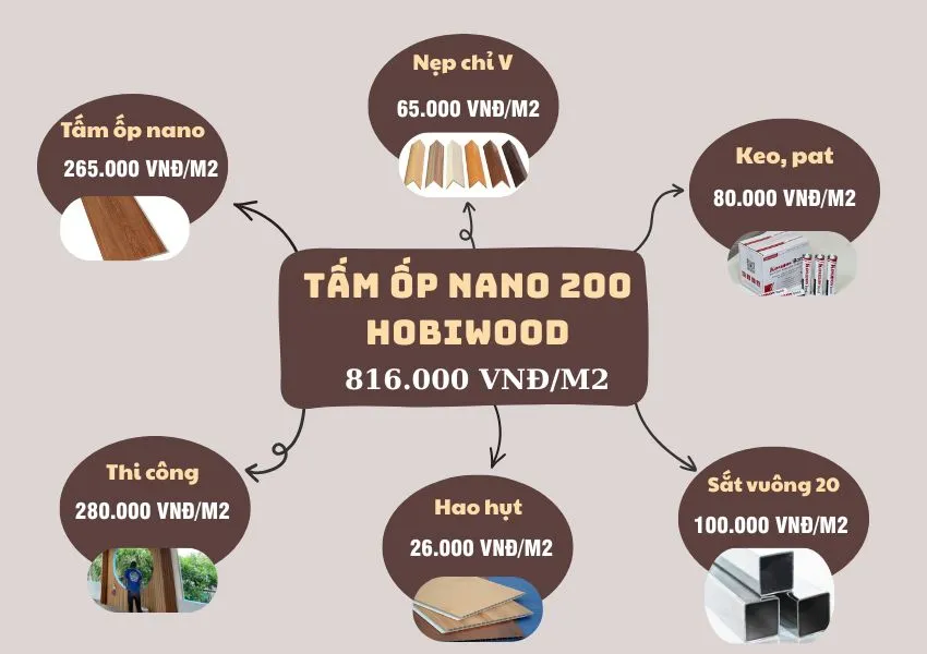Bảng Giá Thi Công Ốp Trần Tấm Ốp Nano 200 Hobiwood