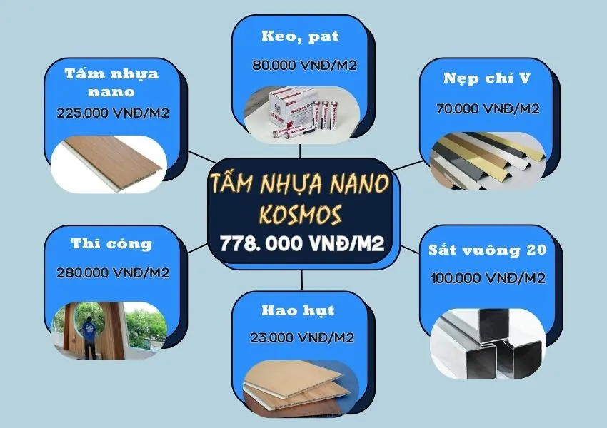 Bảng Giá Thi Công Ốp Trần Tấm Ốp Nano Kosmos