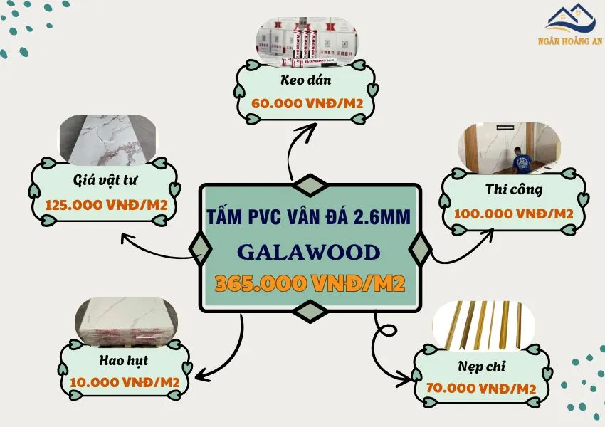 Bảng Giá Thi Công Ốp Tường PVC Giả Đá, Giả Gỗ Galawood