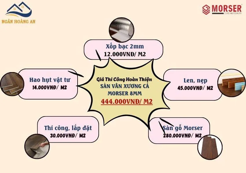 Bảng Giá Thi Công Sàn Gỗ Morser Kiểu Xương Cá Trọn Gói Bảng Giá Thi Công Sàn Gỗ Morser Kiểu Xương Cá Trọn Gói