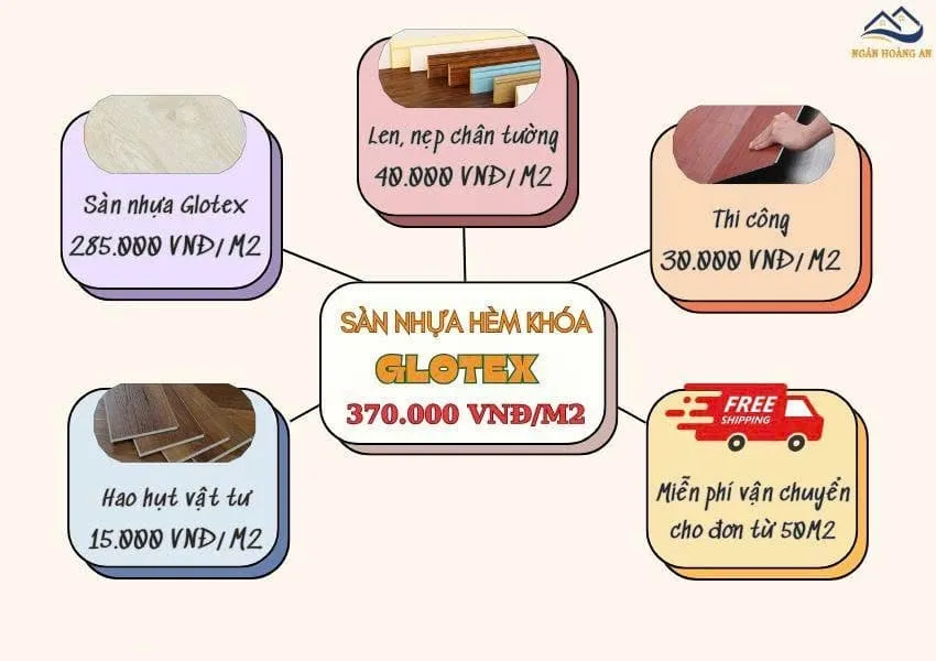 Bảng Báo Giá Trọn Gói Sàn Nhựa Hèm Khoá Glotex