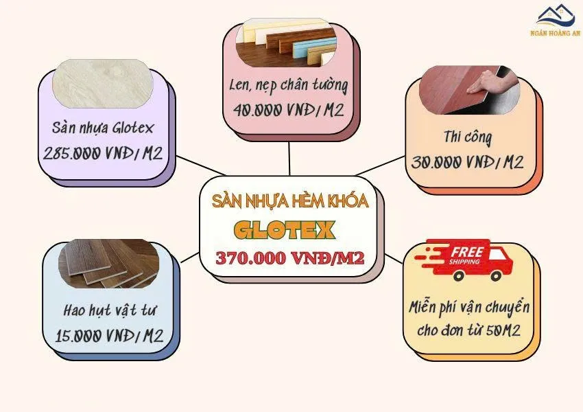 Bảng Báo Giá Trọn Gói Sàn Nhựa Hèm Khoá Glotex Bảng Báo Giá Trọn Gói Sàn Nhựa Hèm Khoá Glotex
