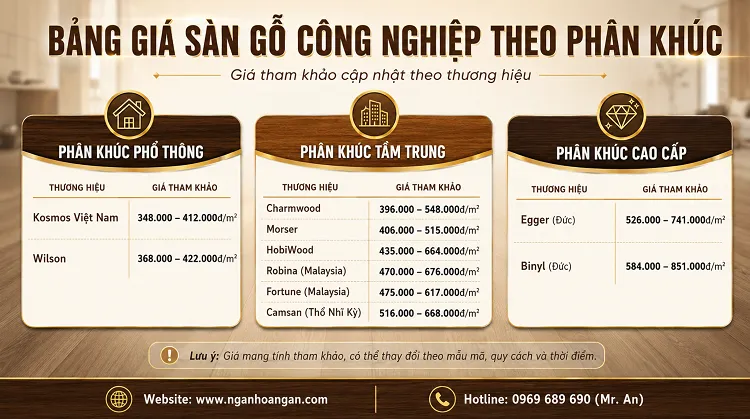 Bảng Báo Giá Lát Sàn Gỗ Công Nghiệp Phòng Ngủ Tại TPHCM