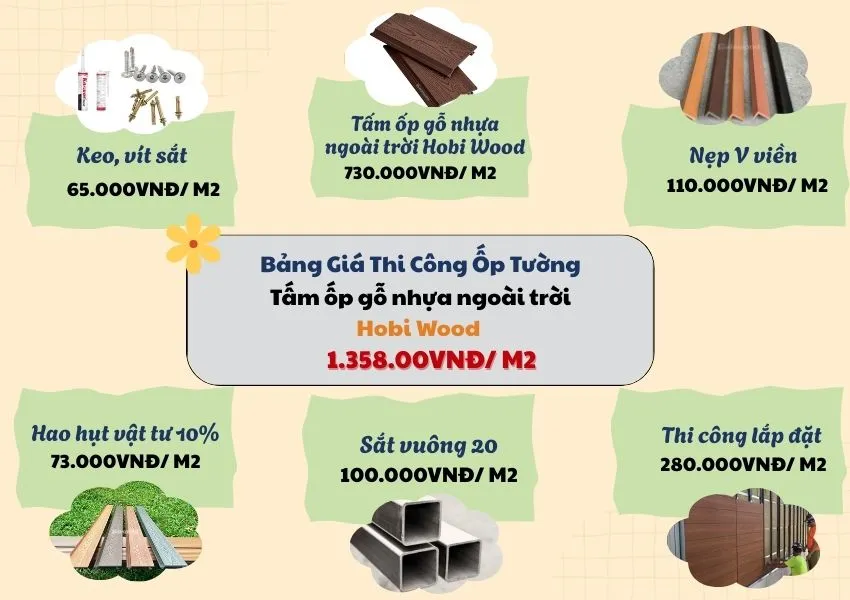 Bảng Báo Giá Ốp Tường Gỗ Nhựa Ngoài Trời Hobiwood Bảng Báo Giá Ốp Tường Gỗ Nhựa Ngoài Trời Hobiwood