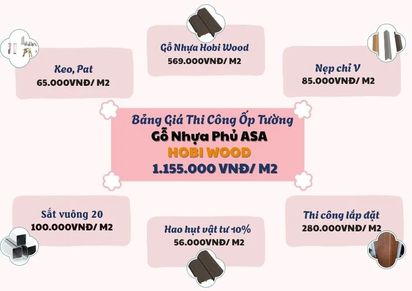 Bảng Báo Giá Ốp Tường Gỗ Nhựa Phủ ASA Hobiwood