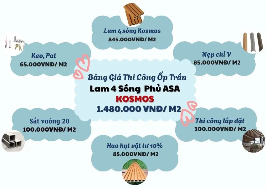 Bảng Báo Giá Thi Công Ốp Trần Lam Sóng Phủ ASA Kosmos