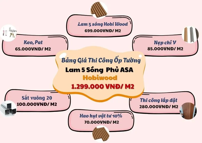 Bảng Giá Thi Công Ốp Tường Gỗ Nhựa Ngoài Trời Phủ ASA Hobi Wood