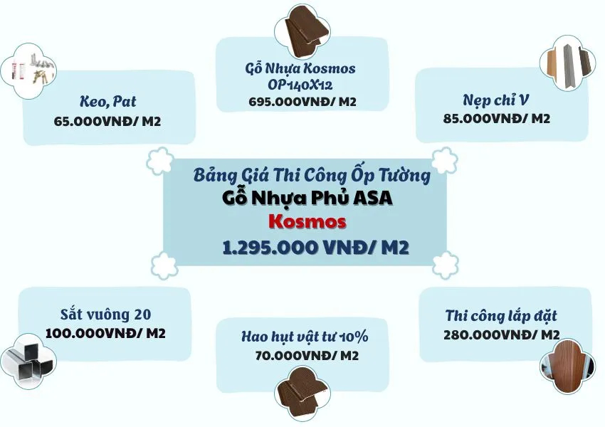 Bảng Báo Giá Thi Công Ốp Tường Gỗ Nhựa Ngoài Trời Phủ ASA Kosmos Bảng Báo Giá Thi Công Ốp Tường Gỗ Nhựa Ngoài Trời Phủ ASA Kosmos