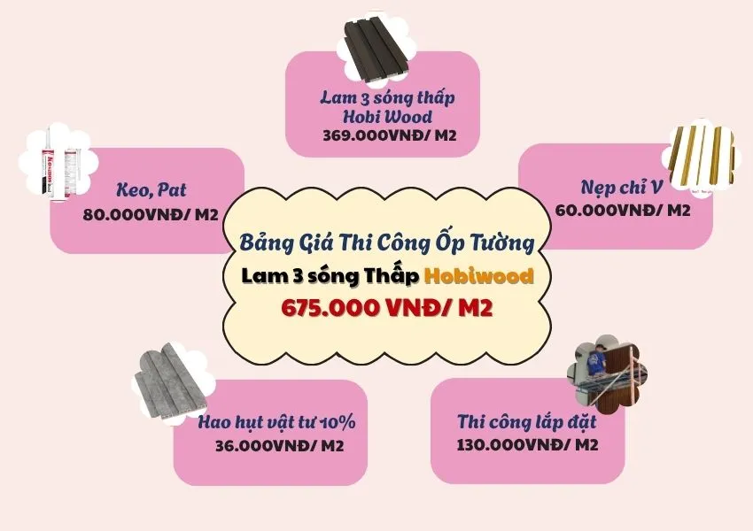 Giá Thi Công Lắp Đặt Trọn Gói Ốp Tường Lam Sóng Hobi Wood
