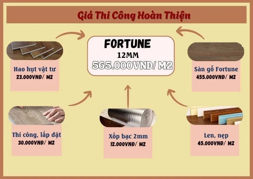 Bảng Báo Giá Thi Công Trọn Gói Sàn Gỗ Công Nghiệp Fortune