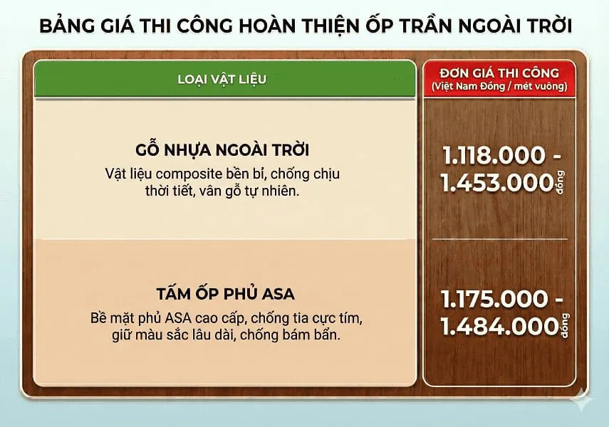 Bảng Báo Giá Trọn Gói Ốp Trần Gỗ Nhựa Ngoài Trời
