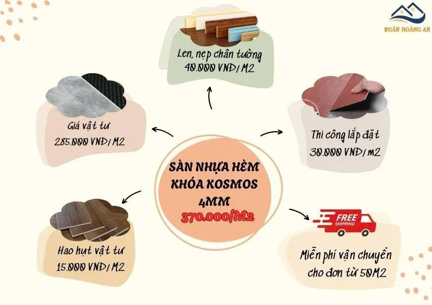 Bảng Báo Giá Trọn Gói Sàn Nhựa Hèm Khoá Kosmos 4mm Bảng Báo Giá Trọn Gói Sàn Nhựa Hèm Khoá Kosmos 4mm