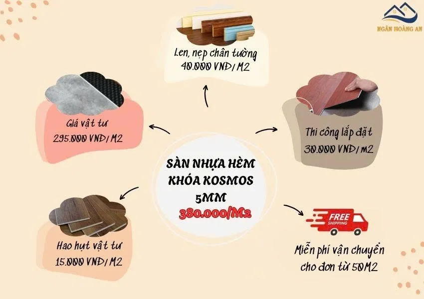 Bảng Báo Giá Trọn Gói Sàn Nhựa Hèm Khoá Kosmos 5mm