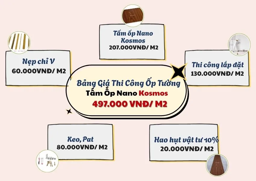 Báo Giá Thi Công Trọn Gói Ốp Tường Lam Sóng Kosmos Báo Giá Thi Công Trọn Gói Ốp Tường Nano Kosmos