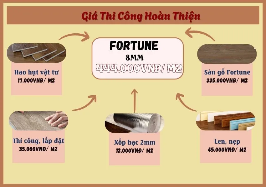 Bảng Giá Lót Sàn Gỗ Công Nghiệp Fortune 8mm
