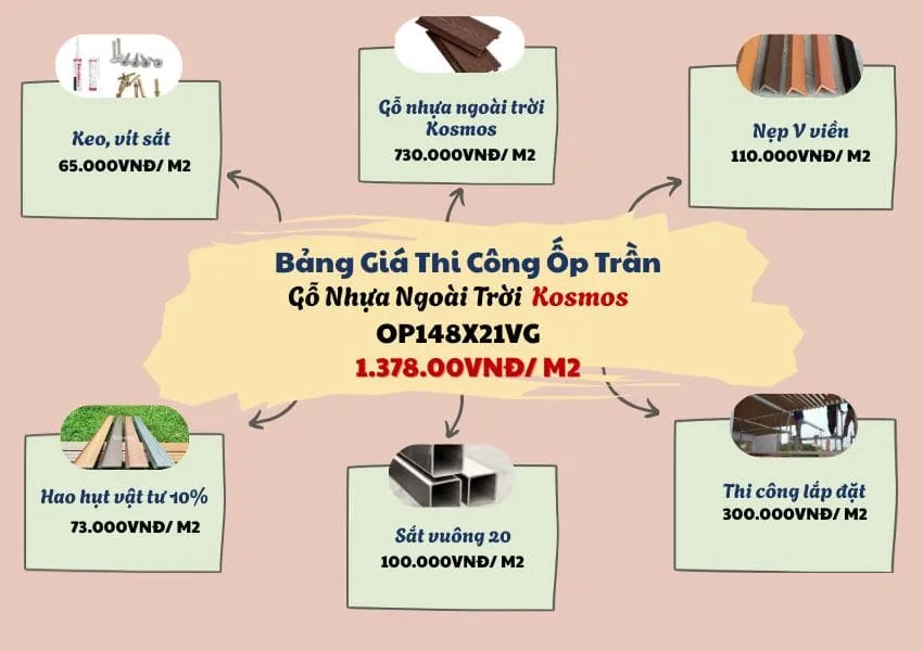 Bảng Giá Ốp Trần Gỗ Nhựa Ngoài Trời Kosmos