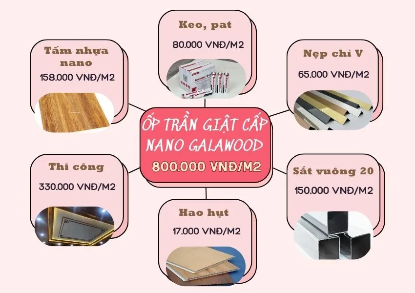 Bảng Giá Thi Công Ốp Trần Giật Cấp Galawood