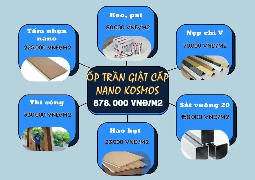 Bảng Giá Thi Công Ốp Trần Giật Cấp Kosmos