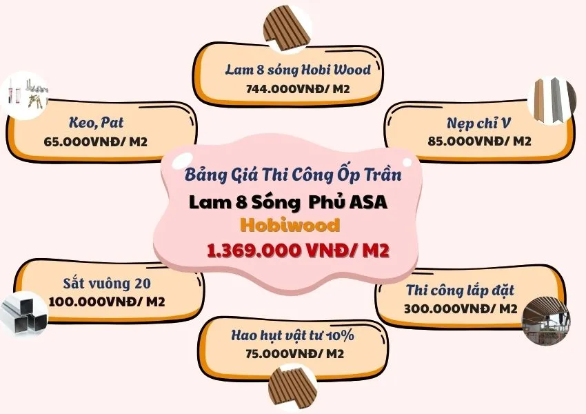Bảng Giá Ốp Trần Lam 8 Sóng Phủ ASA Hobiwood