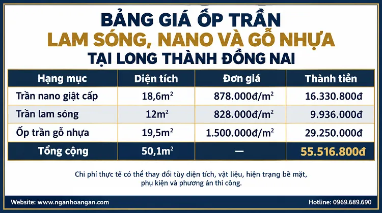 Bảng Giá Ốp Trần Lam Sóng, Nano Và Gỗ Nhựa Bảng Giá Ốp Trần Lam Sóng, Nano Và Gỗ Nhựa
