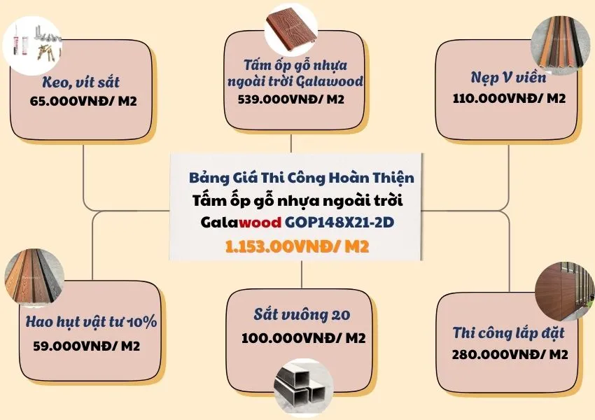 Bảng Giá Ốp Tường Gỗ Nhựa Ngoài Trời Galawood GOP148X21-2D Trọn Gói