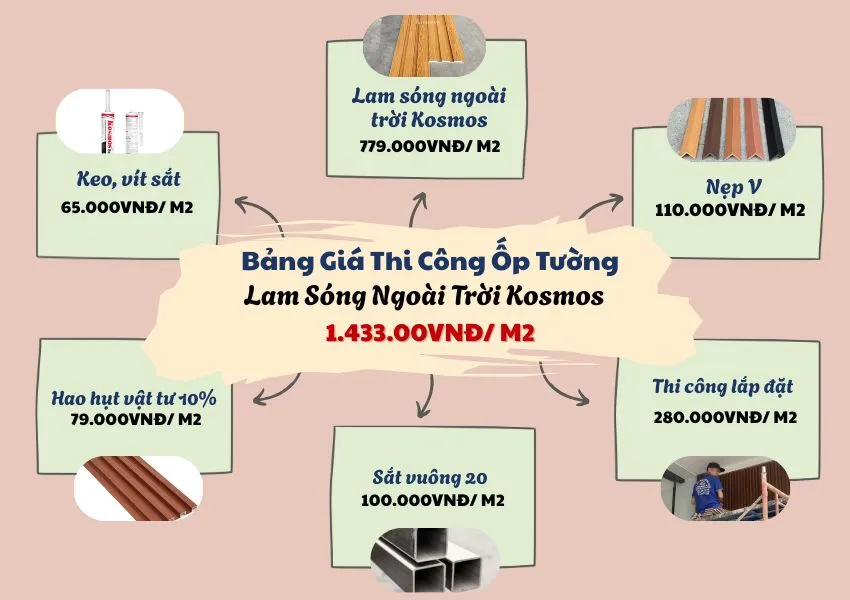 Bảng Giá Ốp Tường Lam Sóng Gỗ Nhựa Ngoài Trời Kosmos Trọn Gói Bảng Giá Ốp Tường Lam Sóng Gỗ Nhựa Ngoài Trời Kosmos Trọn Gói