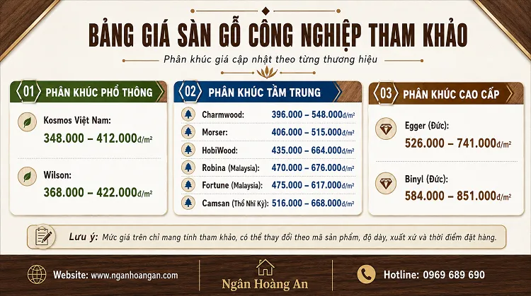 Bảng Giá Sàn Gỗ Công Nghiệp Lát Phòng Ngủ Tham Khảo Tại Đồng Nai    