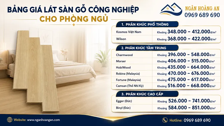 Bảng Giá Sàn Gỗ Công Nghiệp Lát Phòng Ngủ Tham Khảo Tại TPHCM Bảng Giá Sàn Gỗ Công Nghiệp Lát Phòng Ngủ Tham Khảo Tại TPHCM