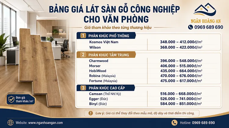 Bảng Giá Sàn Gỗ Công Nghiệp Lát Văn Phòng Tham Khảo Tại TPHCM