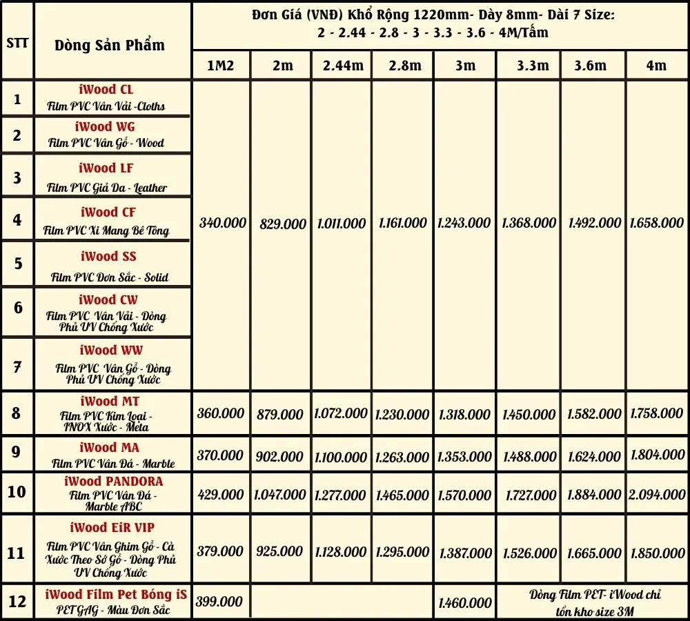 Bảng Giá Tấm Ốp Than Tre Iwood