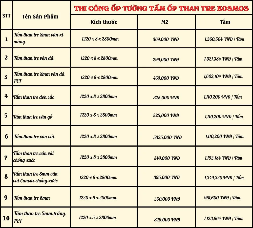 Bảng Giá Vật Tư Tấm Ốp Than Tre Kosmos
