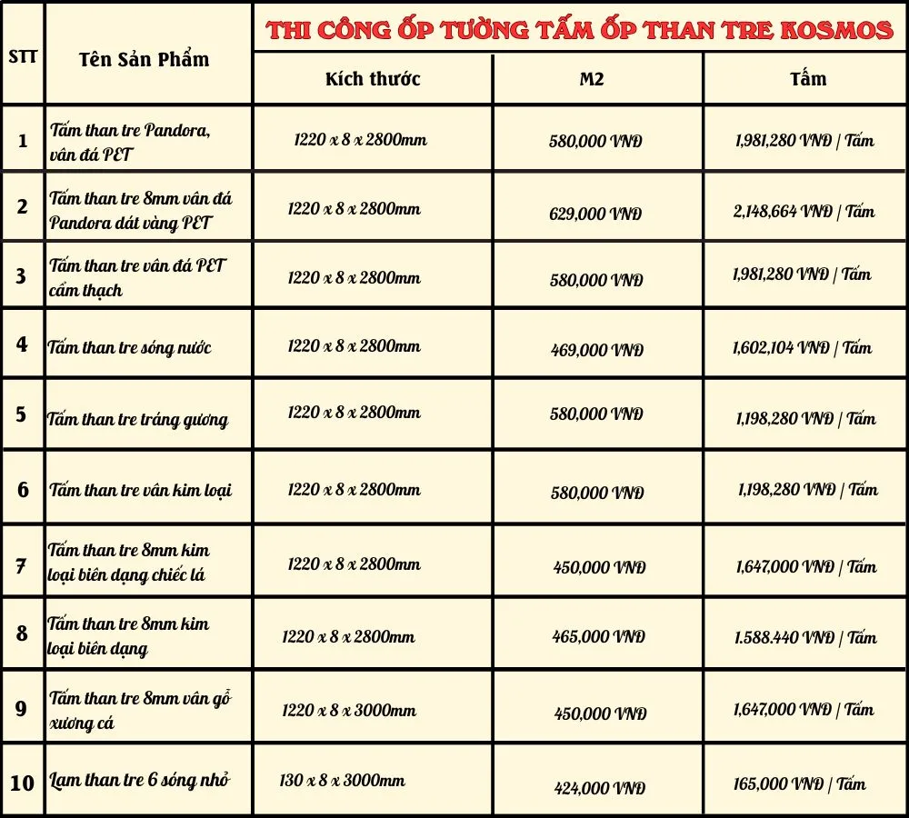 Bảng Giá Vật Tư Tấm Ốp Than Tre Pandora Kosmos