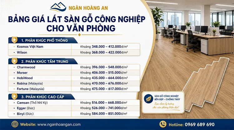 Bảng Giá Tham Khảo Sàn Gỗ Công Nghiệp Lát Văn Phòng Tại Bình Dương