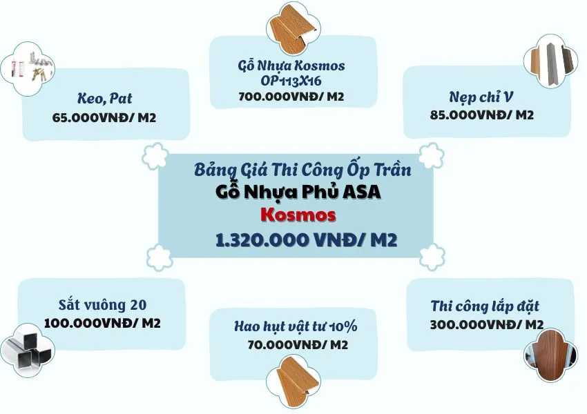 Bảng Giá Thi Công Ốp Trần Tấm Ốp Ngoài Trời Phủ ASA Kosmos