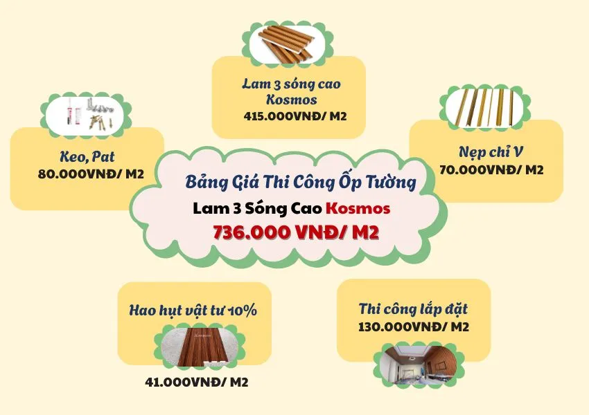 Bảng Giá Thi Công Ốp Tường Lam 3 Sóng Cao Kosmos Bảng Giá Thi Công Ốp Tường Lam 3 Sóng Cao Kosmos