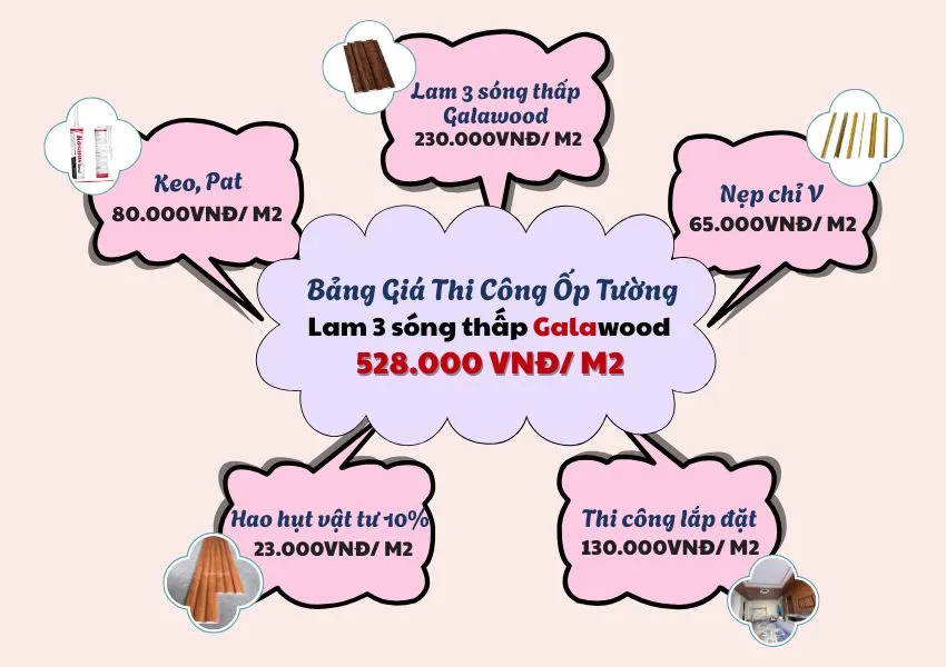 Bảng Giá Thi Công Ốp Tường Lam 3 Sóng Thấp Galawood Bảng Giá Thi Công Ốp Tường Lam 3 Sóng Thấp Galawood