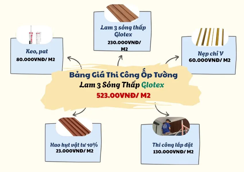 Bảng Giá Thi Công Ốp Tường Lam 3 Sóng Thấp Glotex