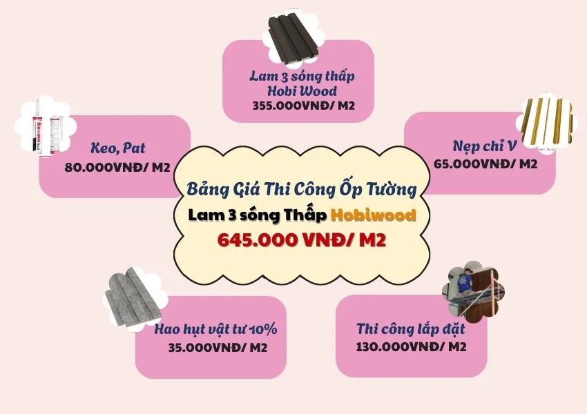 Bảng Giá Thi Công Ốp Tường Lam 3 Sóng Thấp Hobiwood