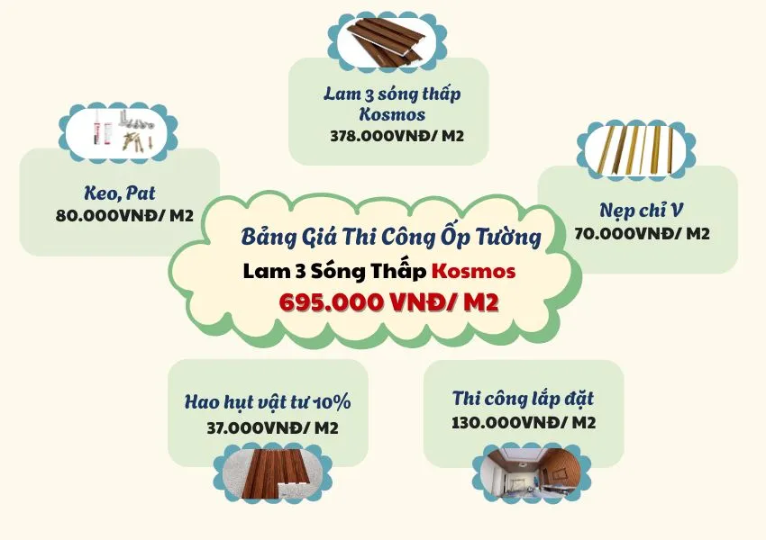 Bảng Giá Thi Công Ốp Tường Lam 3 Sóng Thâp Kosmos